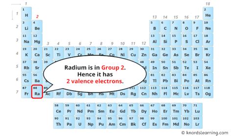 radium valence electrons